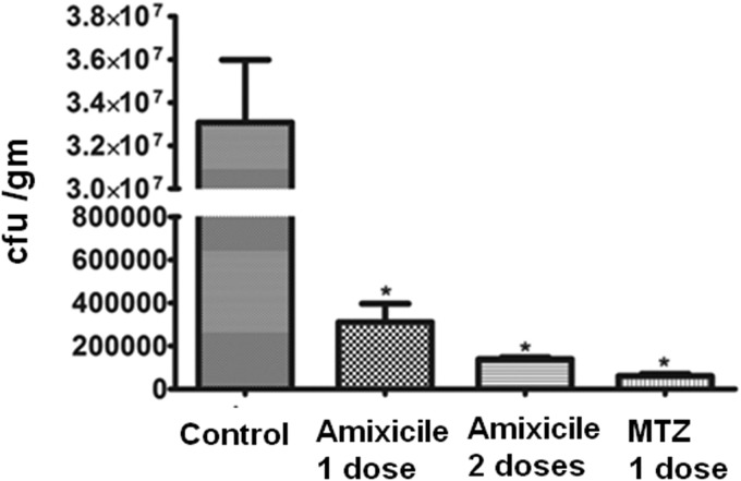 FIG 3