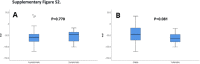 Supplementary Fig 2