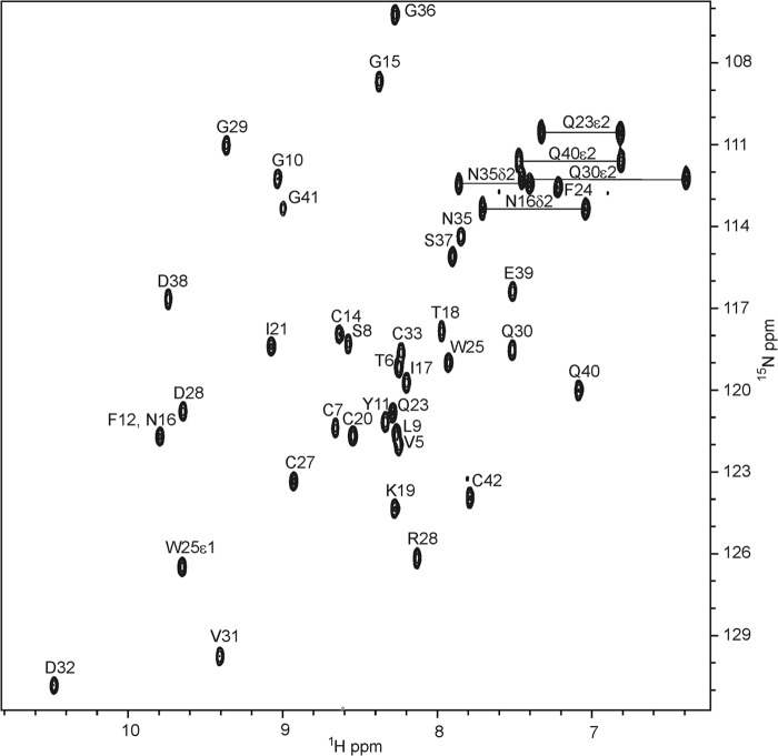 FIGURE 7.