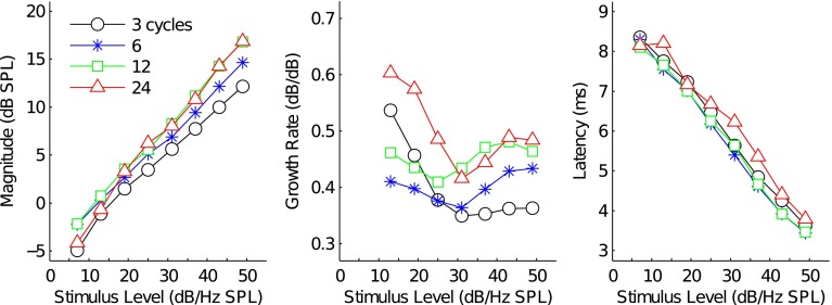 FIG. 7