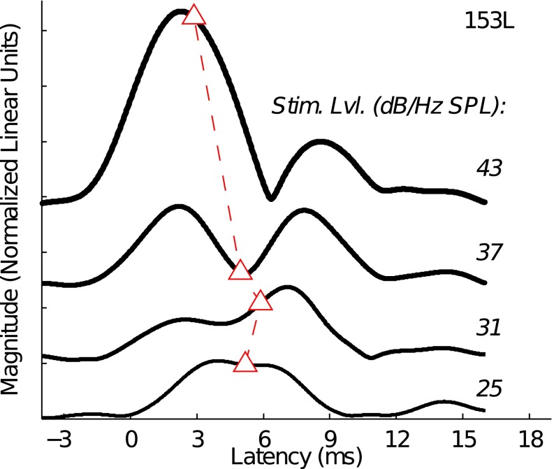 FIG. 9