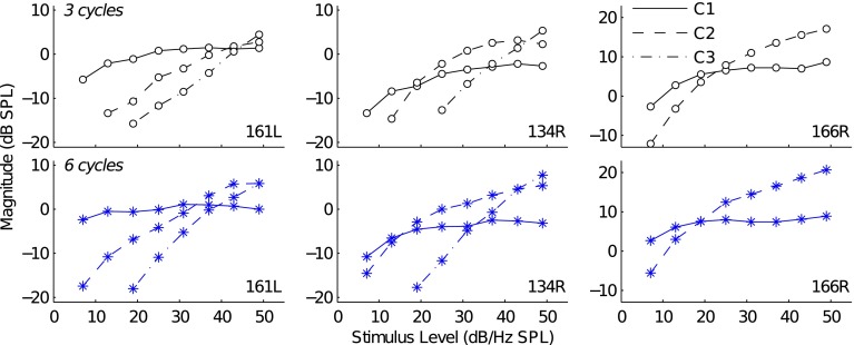 FIG. 4