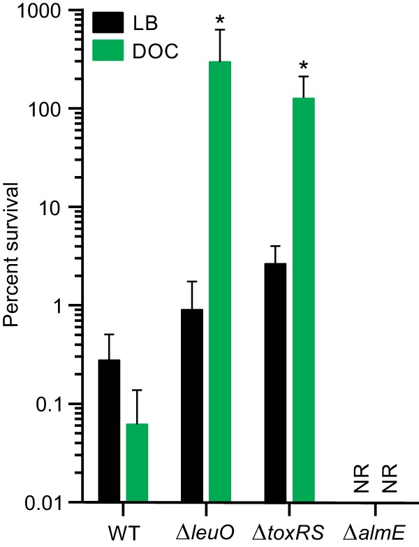 FIG 4