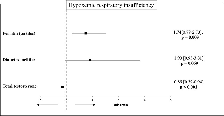 Fig.1