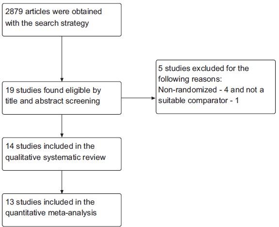 Fig. (1)