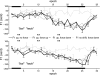 Fig. 3.