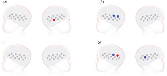 Figure 3.