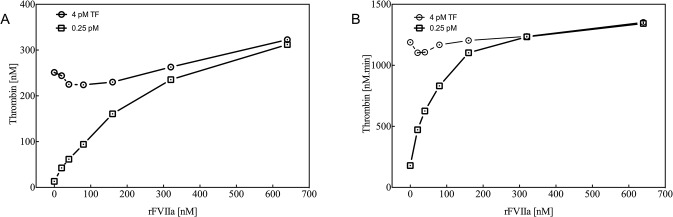 Fig 5