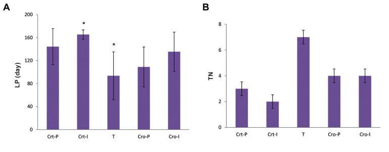 Fig.3