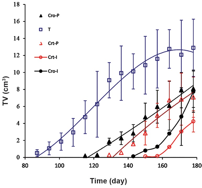 Fig.2