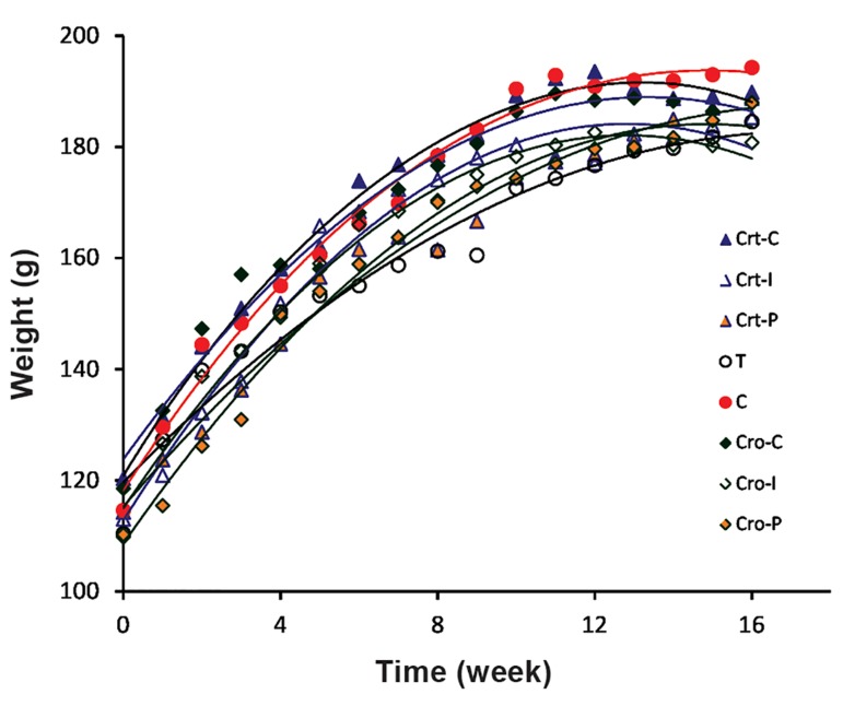 Fig.1