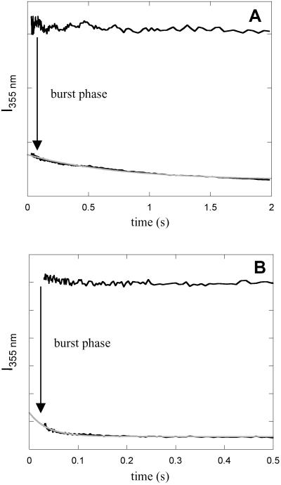 Fig 3.