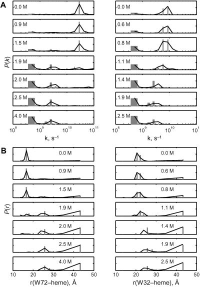 Fig 2.