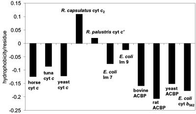 Fig 4.