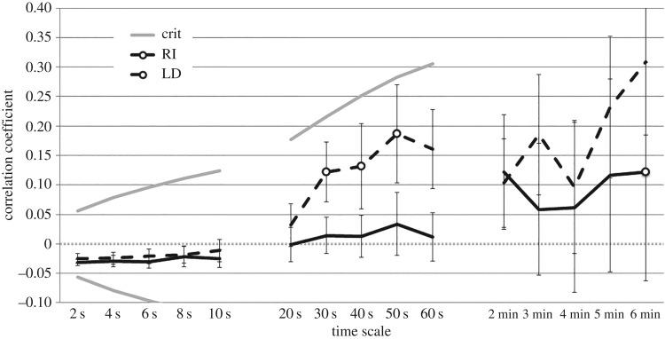 Figure 10.