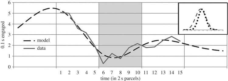 Figure 7.