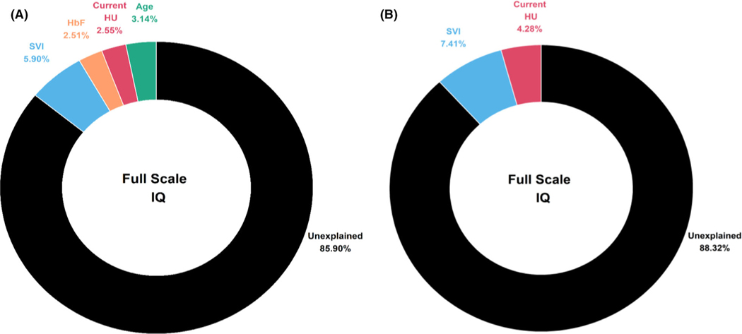 Fig 3.