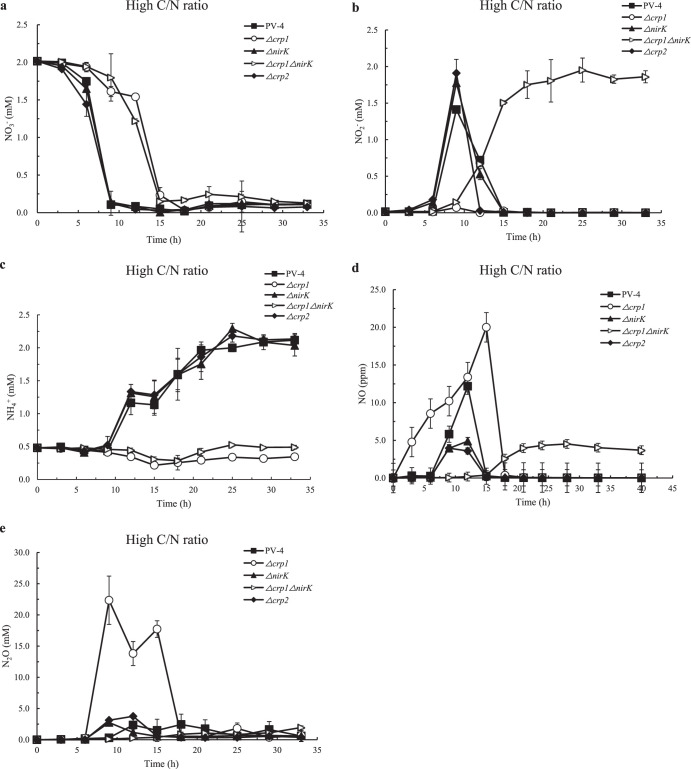 FIG 1