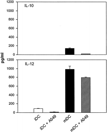  Fig. 4.