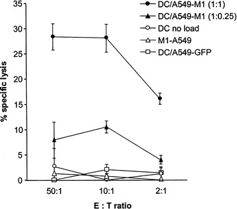  Fig. 7.