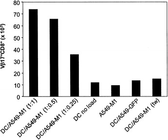  Fig. 6.