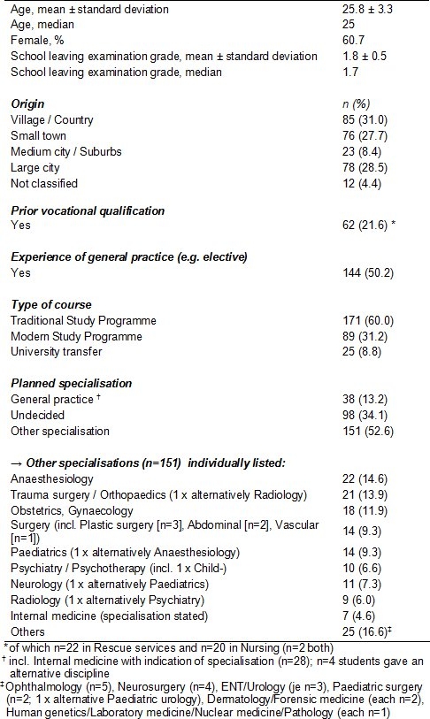 Table 1