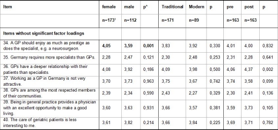 Table 4