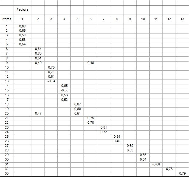 Table 3