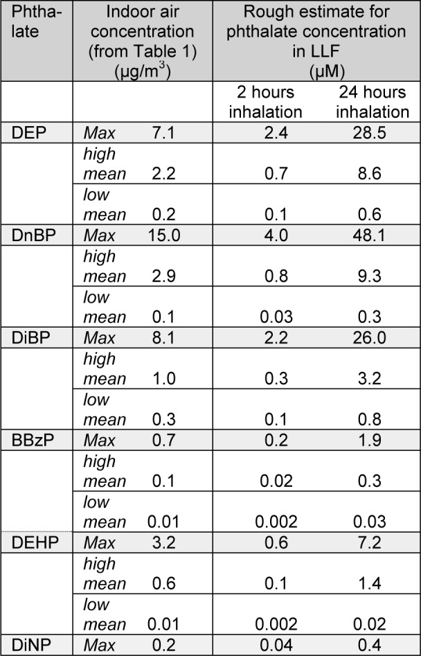 Table 2