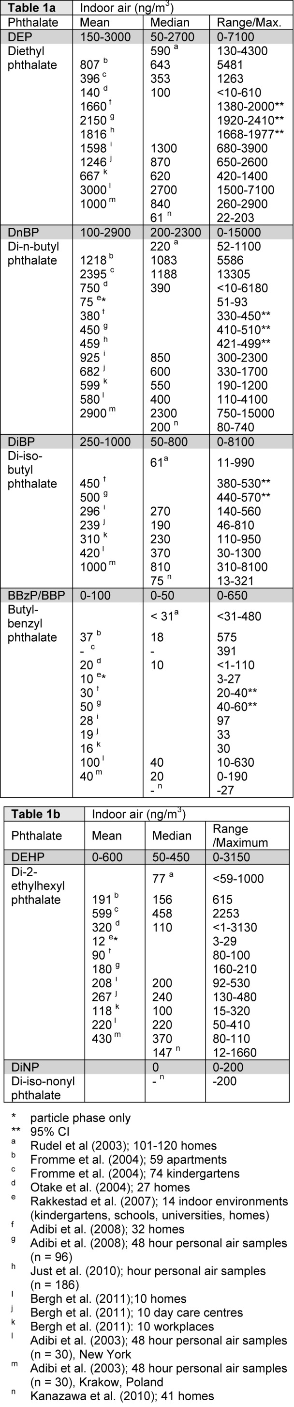 Table 1