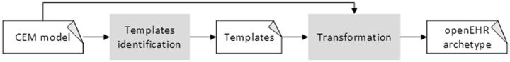 Figure 3: