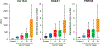 Figure 4: