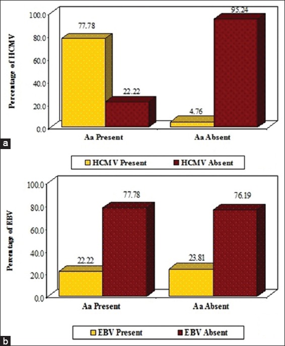 Graph 2