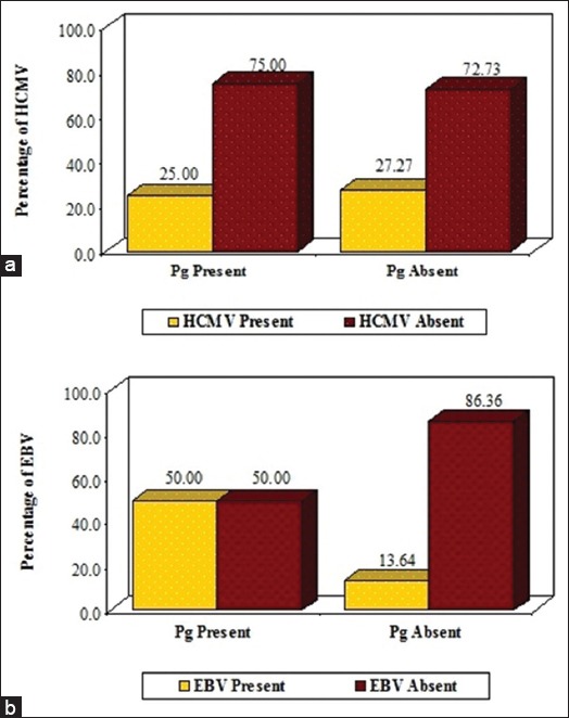 Graph 3