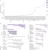 Extended Data Figure 10