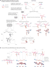 Extended Data Figure 9