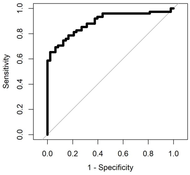 Figure 13