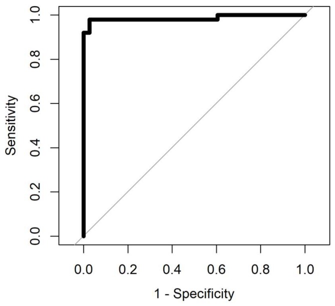 Figure 14