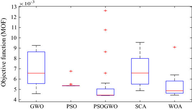 Figure 10