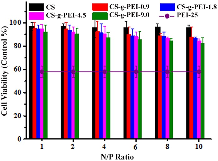 Fig 10