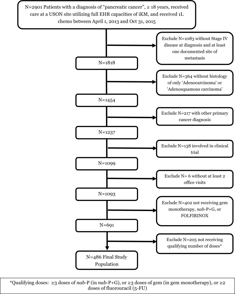 Fig. 1