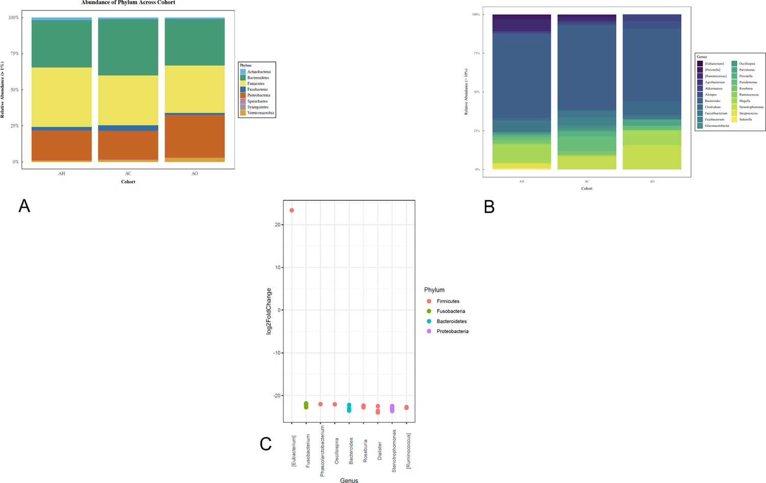 Figure 4: