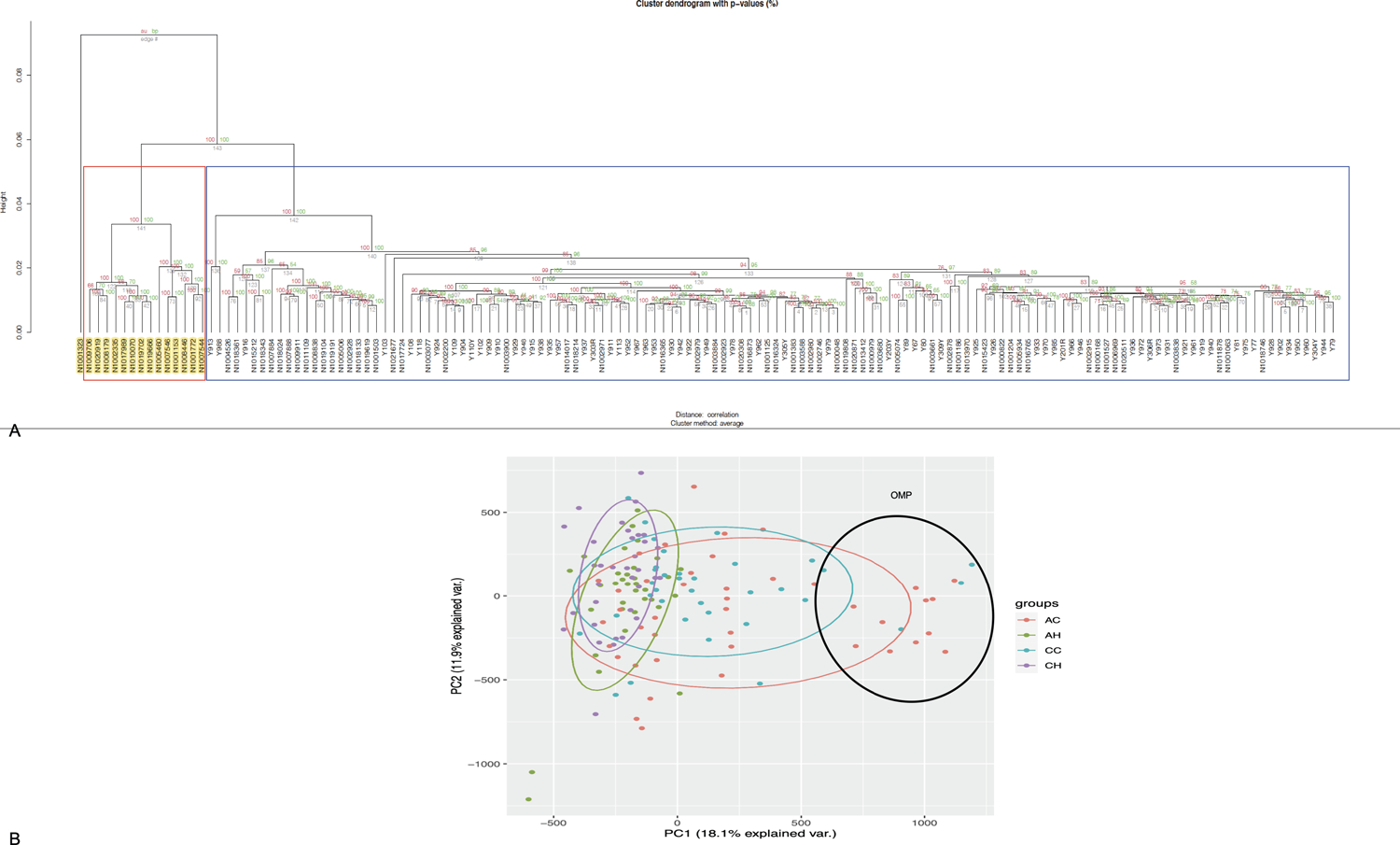 Figure 1: