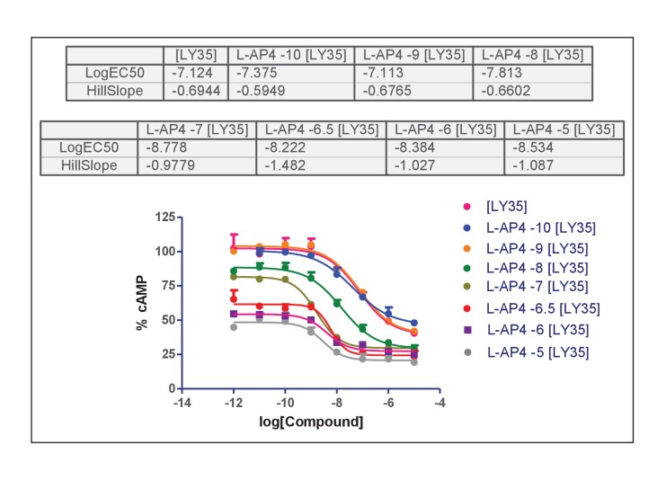 Appendix 1—figure 1.