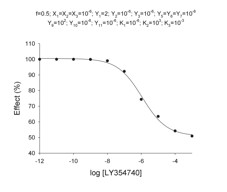 Appendix 1—figure 5.