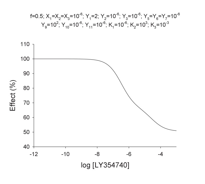 Appendix 1—figure 4.