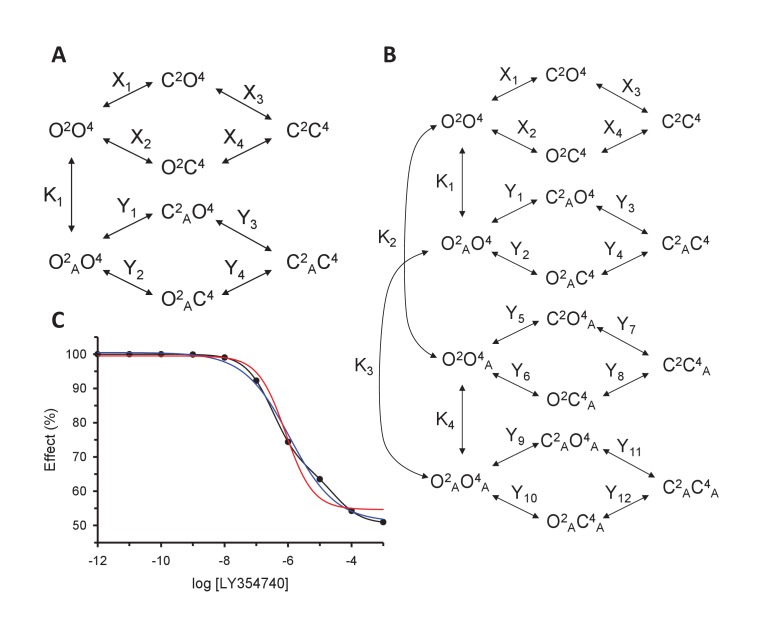 Figure 3—figure supplement 2.