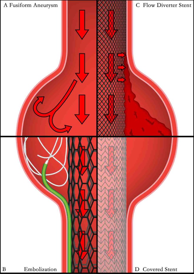 Figure 7.