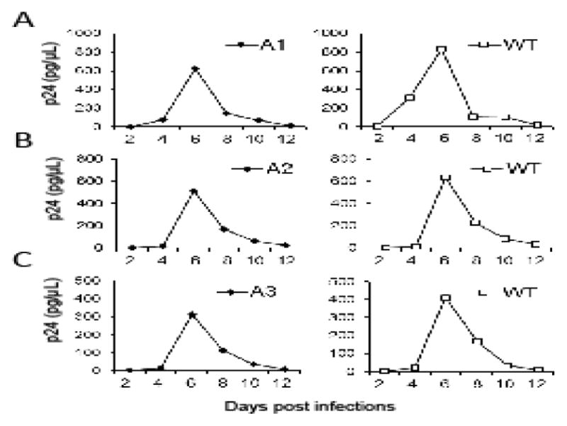 Fig. 3