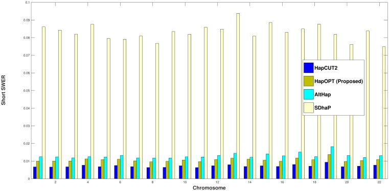 Fig 3